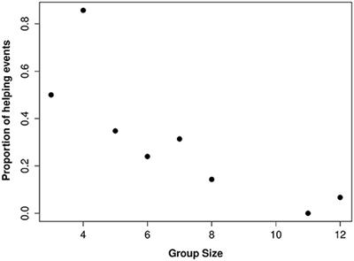 Social and Individual Factors Influence Variation in Offspring Care in the Cooperatively Breeding Western Australian Magpie